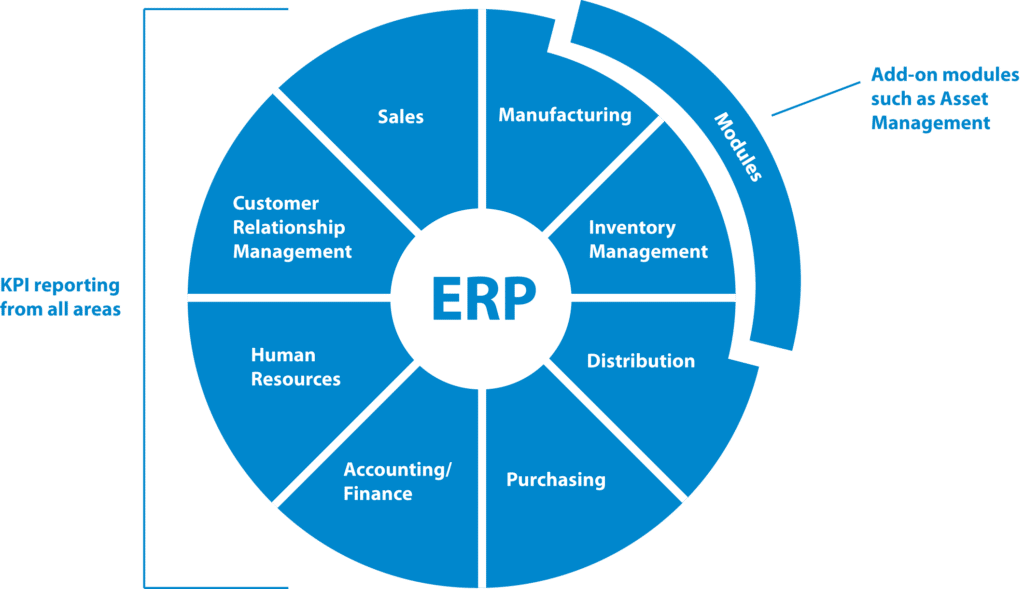 Battling the Mandate: ERP & EAM Integration Styles | Blue Mountain