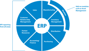 Battling the Mandate: ERP & EAM Integration Styles | Blue Mountain