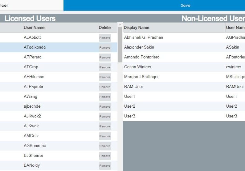 RDM License